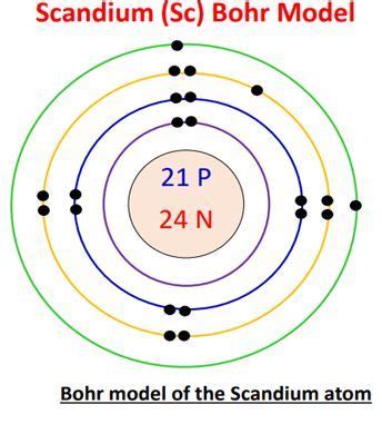 Bohr Model Of Scandium Atom How To Draw Scandium Sc Bohr Rutherford Diagram In Bohr