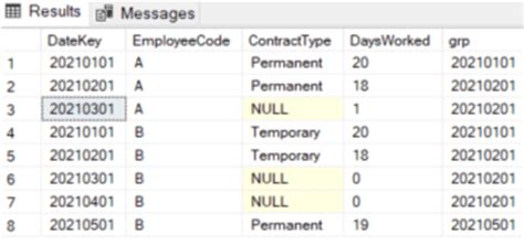 T Sql Code For Last Non Null Value From A Set Of Records In Sql Server