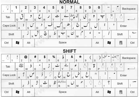 How To Write Urdu In MS Word Urdu Fonts For MS Word Urdunigaar