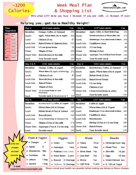 Pin On Diabetic Recipes