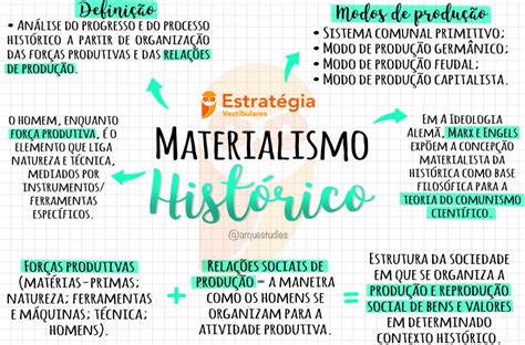 35 MATERIALISMO HISTÓRICO MAPA MENTAL Sociologia