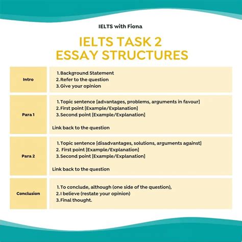 Ielts Writing Task 1 Types