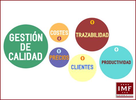 Maybe you would like to learn more about one of these? La importancia de la calidad en la Gestión Empresarial