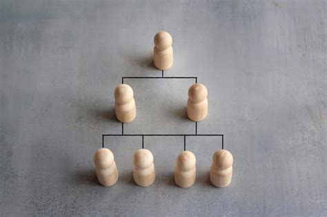 Premium Photo Company Hierarchical Organizational Chart Using Wooden Dolls With Copy Space