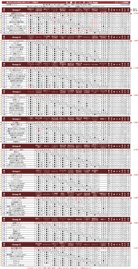 東京オリンピック2020 サッカー準決勝 日本－スペイン戦 ブックメーカー… 8月3日 14:16 東京オリンピック2020 貴志正弘、サッカー五輪4強に谷晃生. 最も人気のある 対戦 表 書き方 - イメージ有名