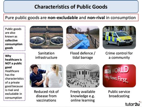 Public Goods and Market Failure | tutor2u