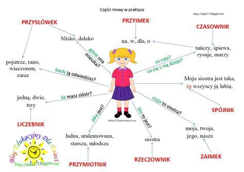 Pin By Marzenaa On Edukacja Polonistyczna Polish Language Learn