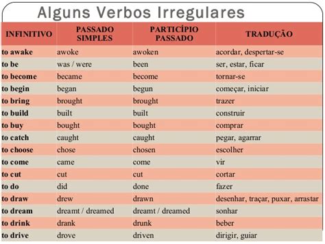 Tabela De Verbos Irregulares Em Inglês Conheça Os E Aprenda