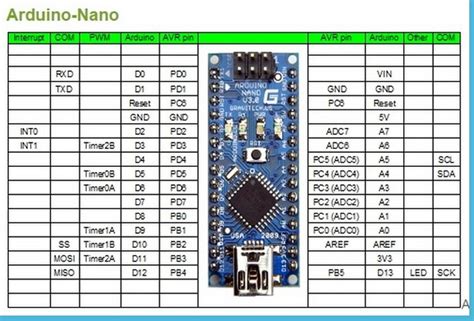 Now, connect your arduino nano with arduino uno over spi bus following the given instructions well, your arduino nano is now ready for a test run. PIC,8051,AVR ,USB PROGRAMMER,DEVELOPMENT BOARDS ...