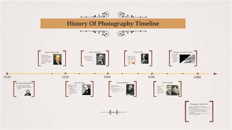 Timeline Of Photography