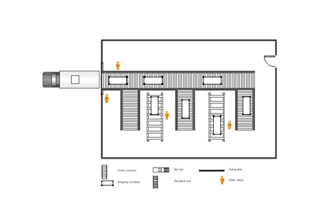 Warehouse layout floor plan | Warehouse with conveyor ...