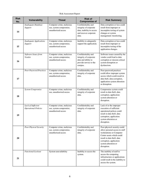 Risk Assessment Report Template In Word And Pdf Formats Page 9 Of 35