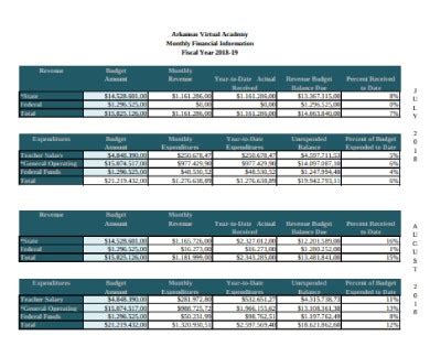 This template spreadsheet consists of the following information in it: 10+ Revenue Budget Templates in Google Docs | Google ...