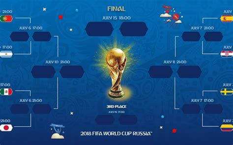 Tableau Des 8es De La Coupe Du Monde 2018 Parcours Du Combattant Pour