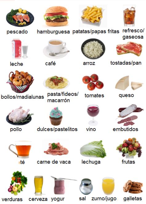Mundohispanico Vocabulario Los Alimentos