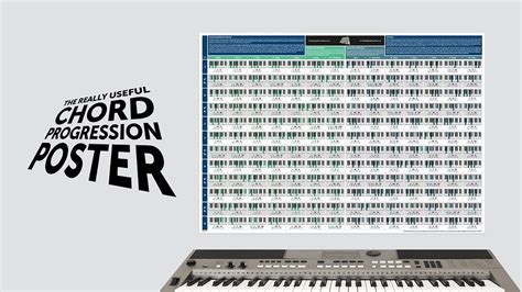 The Really Useful Chord Progression Poster Youtube