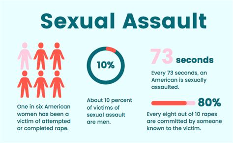 Metoo Why Sexual Assault Awareness Should Matter To You