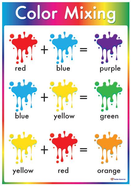 Primary Color Mixing Chart