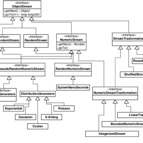 Class Diagram Of Jrand Download Scientific Diagram