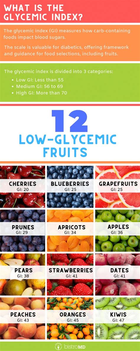 Pin On Low Glycemic Diet