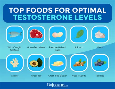 12 Ways To Boost Testosterone Levels Naturally