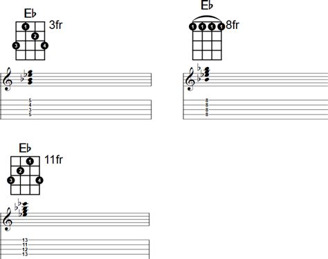 I really hope you enjoyed it and learnt. Eb Major Banjo Chord