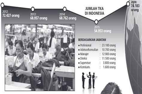 Program pendaftaran pekerja asing sah dan program penyelesaian menyeluruh pekerja/pendatang asing tanpa izin atau program (6p). Karpet Merah untuk Pekerja Asing