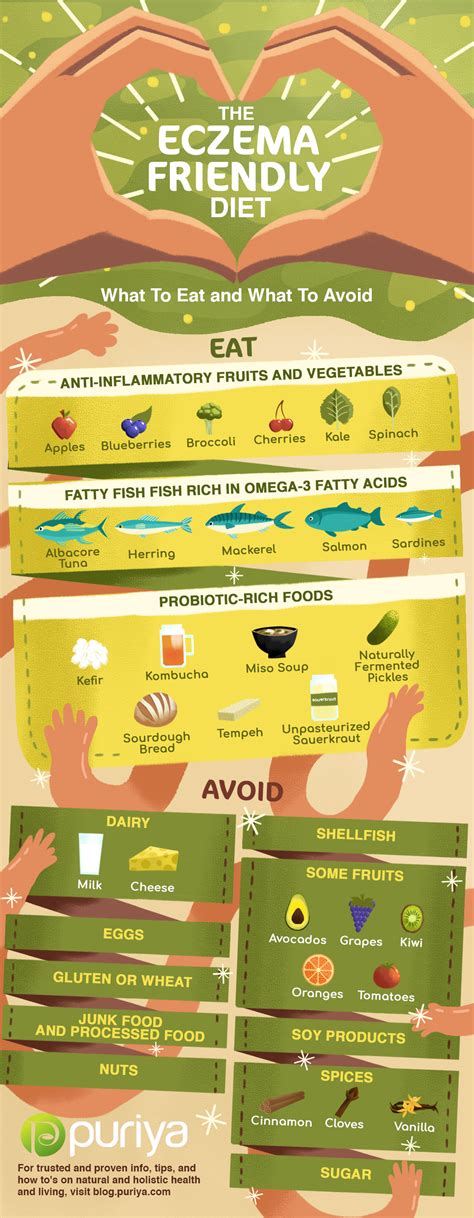 The Eczema Friendly Diet Anti Inflammatory Foods Puriya Blog