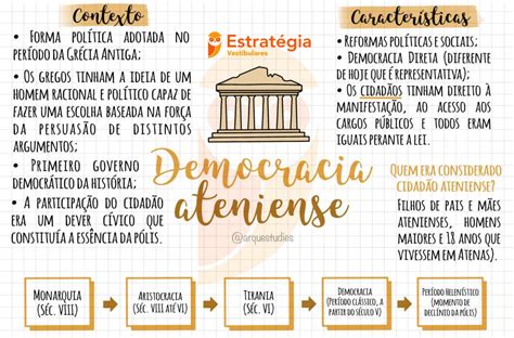 9 DEMOCRACIA ATENIENSE MAPA MENTAL História