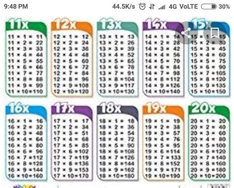 24 Times Tables Chart