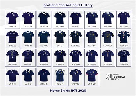 Scotland home shirt medium men's 2003 2004 2005 jersey diadora vintage retro football soccer national team scottish kit blue memorabilia 0b. Old Scotland Football Tops - Buy Retro Replica Scotland ...