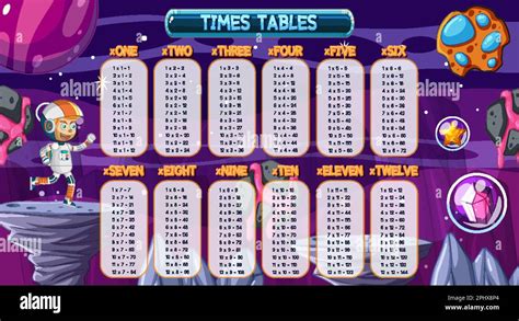 Times Tables Chart For Learning Multiplication Illustration Stock Vector Image And Art Alamy
