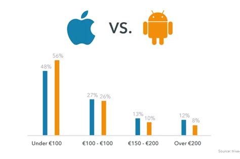 Apple Vs Android How Does It Impact Your Travel Plans Irish Mirror