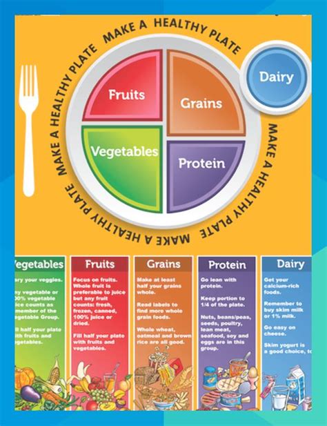 Usda Myplate Keanu Healthy Food Plate Nutrition Tips Nutrition