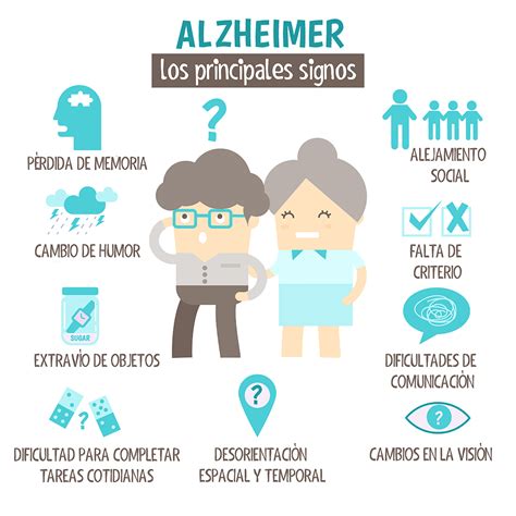 Enfermedad de Alzheimer Qué es causas síntomas tratamiento y