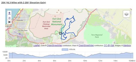 Fort Ord Trail Run 2022 Running In Salinas