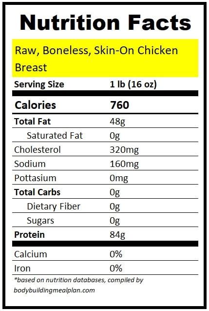 1 Lb Chicken Breast Protein Calories Raw Vs Cooked