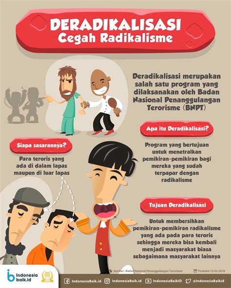 Catat Ini Kriteria Seseorang Terpapar Radikalisme Menurut Bnpt Minews