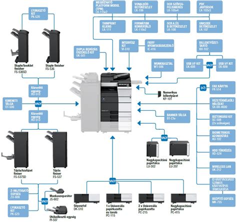 Color multifunction and fax, scanner, imported from developed countries.all files below provide automatic driver installer ( driver for all windows ). Konica Minolta Bizhub 227 Driver / Konica Minolta Bizhub ...