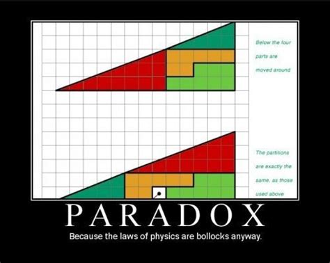 81 Best Images About Paradox On Pinterest Examples Cant And Pinocchio