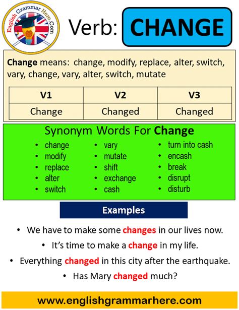 Change Past Simple In English Simple Past Tense Of Change Past