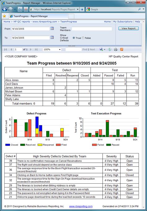 Reliable Business Reporting Inc Hp Quality Center Team Progress Report