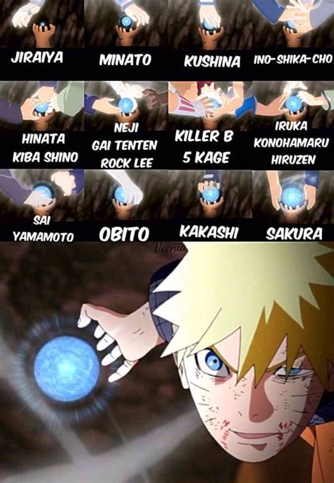The People They Have Helped Naruto With His Final Rasengan Boruto