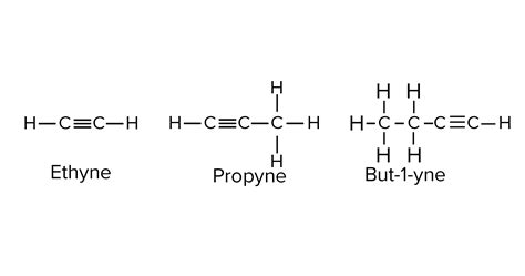 How Is Structure Of Alkynes Are Different From That Of Alkenes