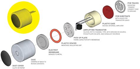 Electronics Fun And Fundamentals — The Eclectic Electret Microphone Make