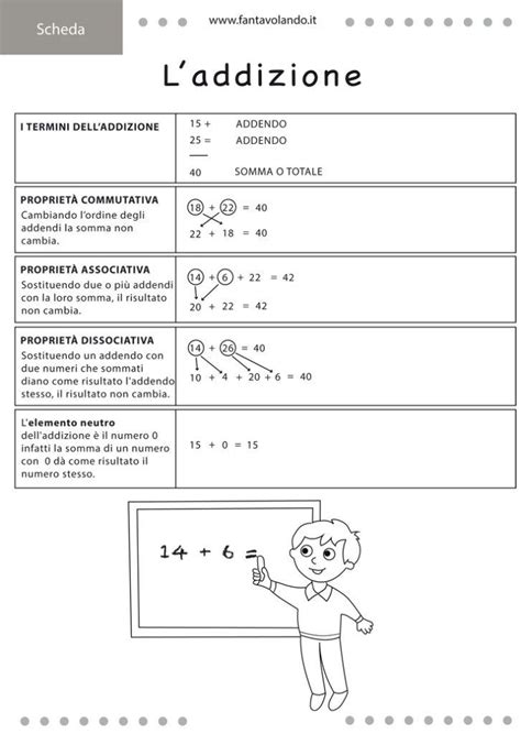 L'addizione e la sottrazione schema riassuntivo | Matematica, Lezioni