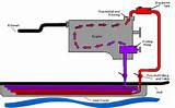 Keel Cooling System