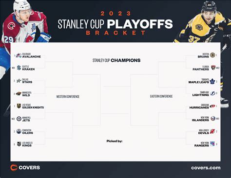 Stanley Cup Playoffs 2024 Bracket Format Casey Cynthea