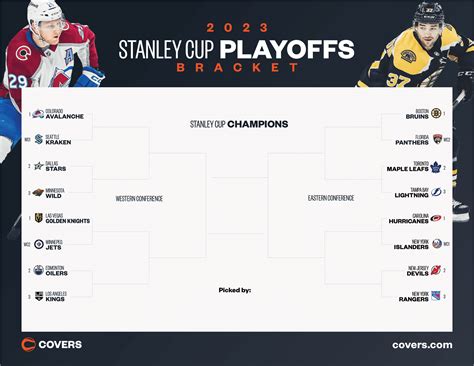 Nhl Playoff 2024 Bracket Opal Vivyan