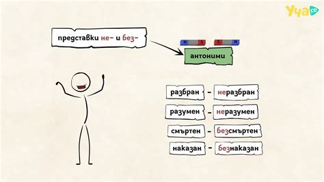 Страхотно! Синоними и антоними. Български език 5. клас